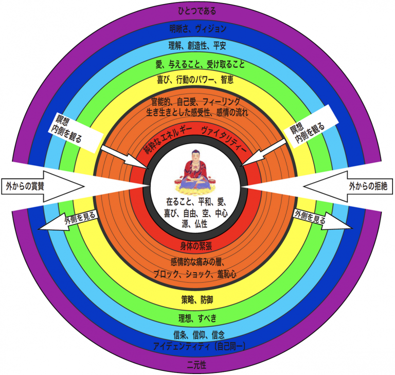 意識の地図